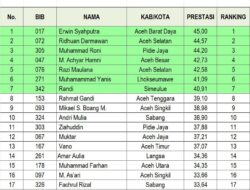 Abdya Kuasai Panggung Lembing Prapora IV, Aceh Selatan dan Pidie Jaya Tersingkir dari Podium Utama
