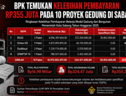 BPK Temukan Kelebihan Pembayaran Rp355 Juta pada 10 Proyek Gedung Pemko Sabang