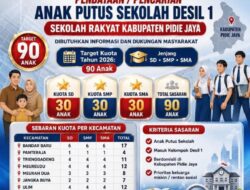 Pidie Jaya Buru Anak Putus Sekolah, 90 Kursi Sekolah Rakyat Disiapkan untuk Selamatkan Generasi Miskin