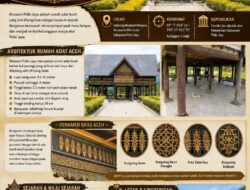 Museum Pidie Jaya, Rumah Adat Aceh yang Disulap Jadi Penjaga Sejarah Meureudu