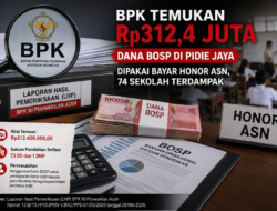 Temuan BPK: Dana BOSP Rp312,4 Juta di Pidie Jaya Digunakan untuk Pembayaran Honor ASN di 74 Sekolah