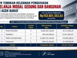Tujuh Proyek Konstruksi Senilai Rp15,8 Miliar di Aceh Barat Kekurangan Volume, BPK Soroti Kelebihan Pembayaran Rp153,6 Juta