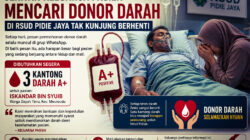 Setiap Hari Beredar di WhatsApp, Jeritan Keluarga Pasien Mencari Donor Darah di RSUD Pidie Jaya Belum Juga Berhenti