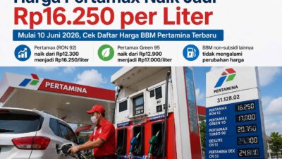 Harga Pertamax Naik Jadi Rp16.250 per Liter Mulai 10 Juni 2026, Ini Daftar BBM Pertamina Terbaru