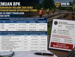 BPK Temukan Kekurangan Volume dan Ketidaksesuaian 16 Proyek di Nagan Raya, PUPR dan Perkim Jadi Sorotan