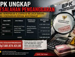 BPK Ungkap Kesalahan Penganggaran Rp7,66 Miliar di Nagan Raya, TAPK Akui Digunakan untuk Fasilitasi Pokir DPRK
