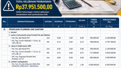 BPK Temukan Kekurangan Volume Pembangunan Blok C Lantai 2 Rawat Inap VVIP RSUD Yuliddin Away Tapaktuan