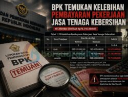 BPK Bongkar Kelebihan Bayar Rp74,71 Juta di Proyek Jasa Kebersihan Setda Pidie Jaya, Pemkab Diminta Tarik Dana ke Kas Daerah