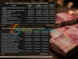 BPK Bongkar Dugaan Kelebihan Bayar Puluhan Juta Belanja Makan Minum Sekretariat DPRK Subulussalam