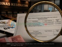 BPK Temukan Kelebihan Bayar Ratusan Juta pada Belanja Perjalanan Dinas Dinkes Aceh Selatan