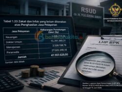 BPK Bongkar Zakat dan Infak Jasa Pelayanan RSUDYA Aceh Selatan Belum Dipotong