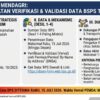 Pidie Jaya Gaspol Program Bedah Rumah 2026, Bupati Sibral Malasyi Minta Warga Miskin Segera Didata