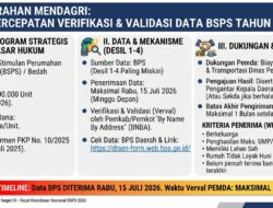 Pidie Jaya Gaspol Program Bedah Rumah 2026, Bupati Sibral Malasyi Minta Warga Miskin Segera Didata